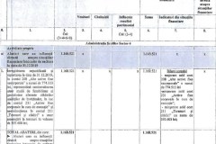 Bani publici Administratia Scolilor S6