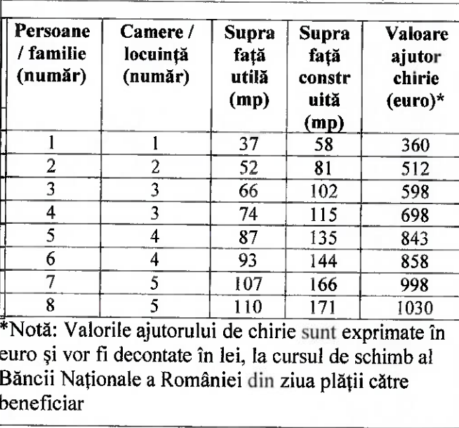 locuințele supuse consolidării seismice