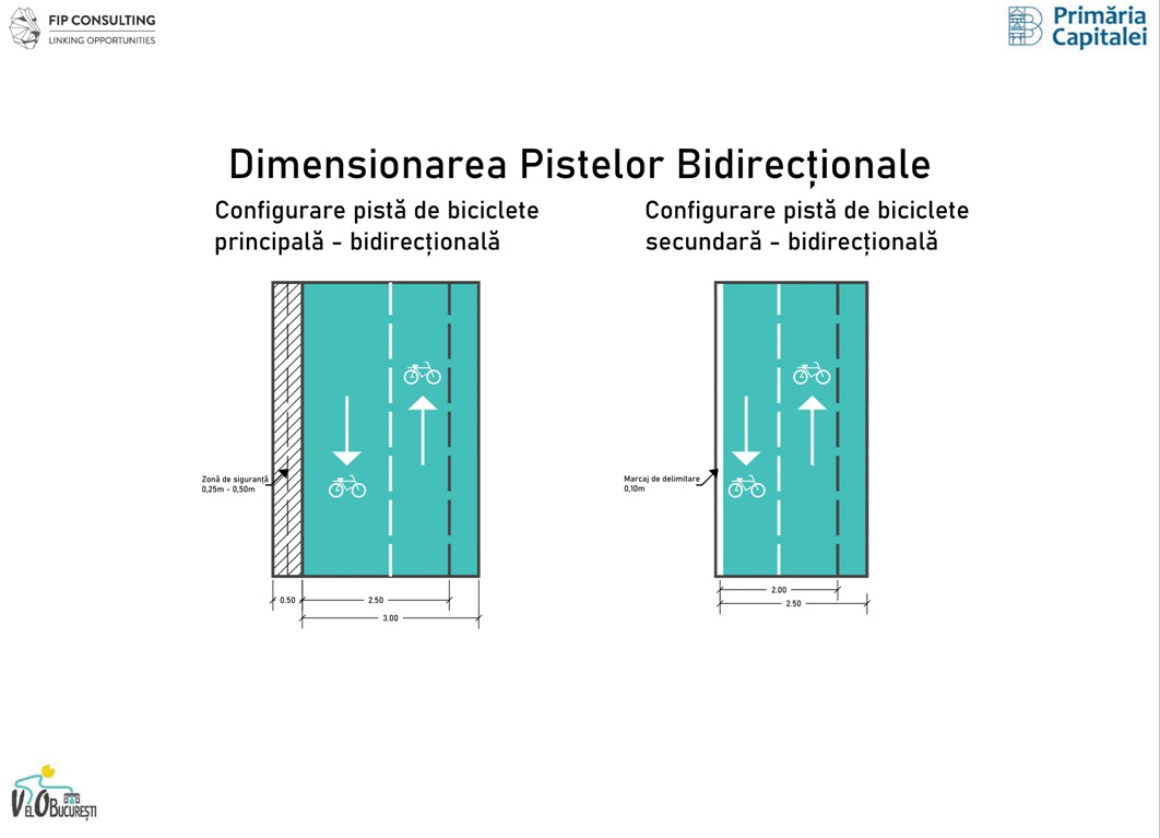 Pistele de biciclete