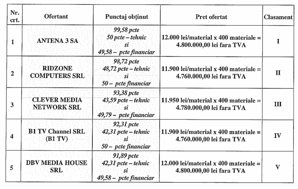 4,8 milioane de lei de la Primăria Sectorului 4