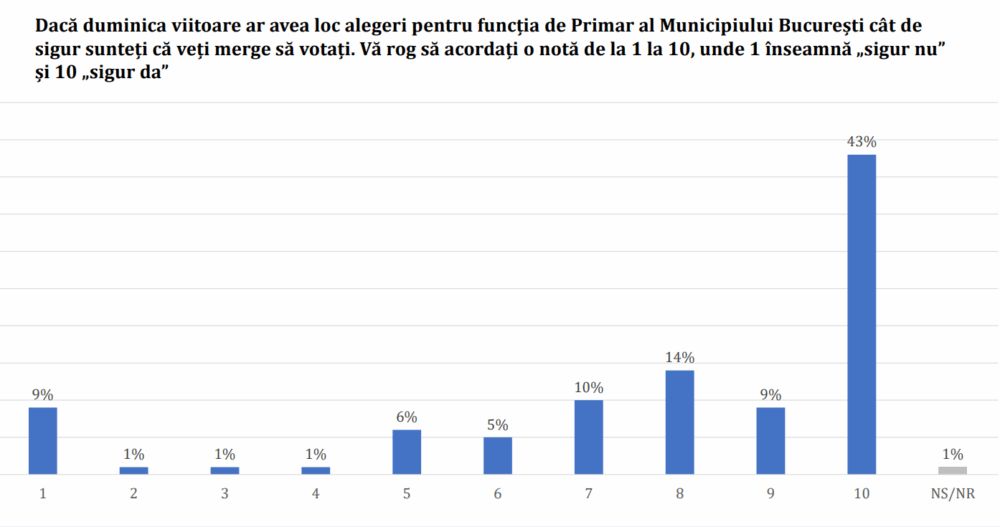 Daniel Băluță și Ciprian Ciucu