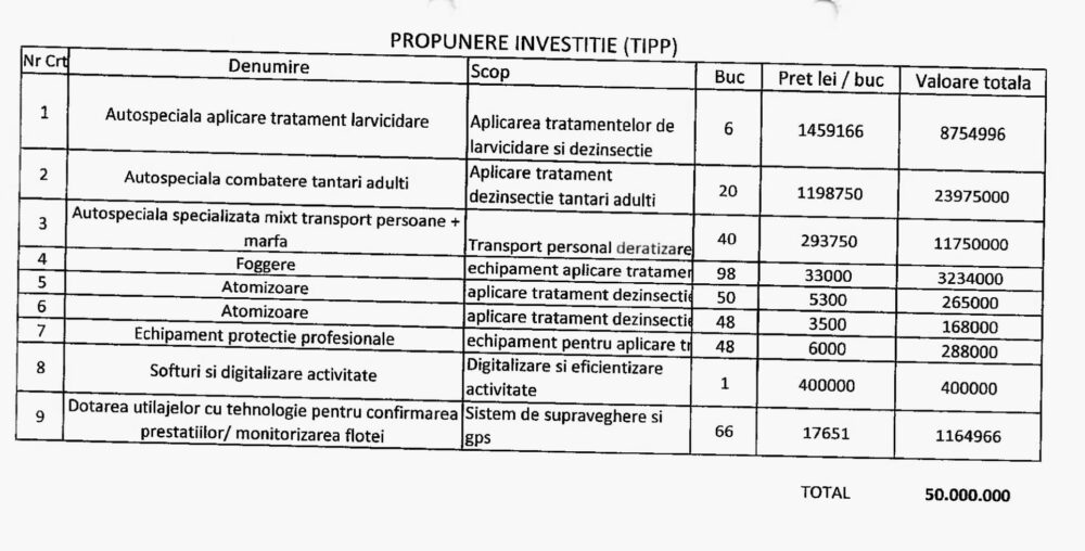 companii ale Primăriei Generale