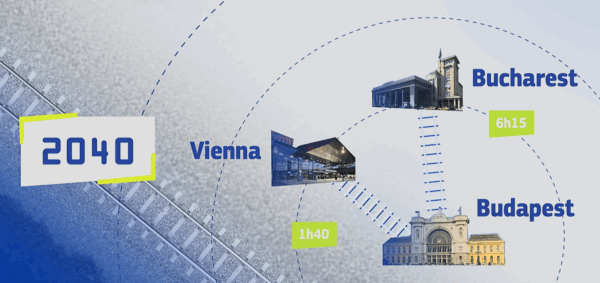 Viteza trenurilor între București și Budapesta ar putea depăși 200 km/h până la finalul anului 2040