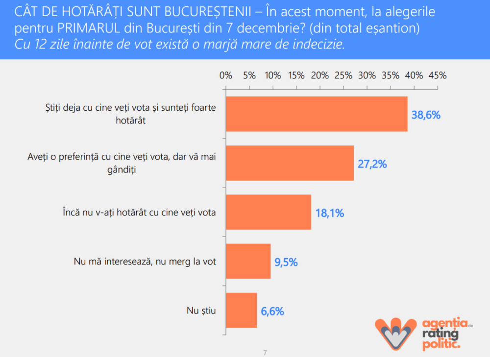 competiția pentru Primăria Capitalei
