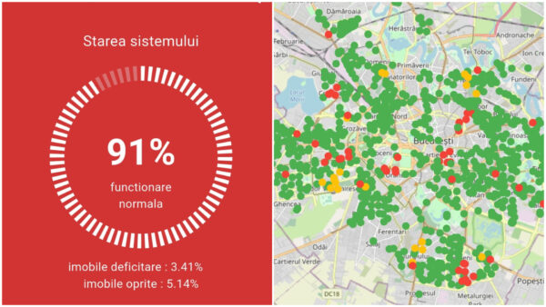 Termoalert funcționare 91% din rețea