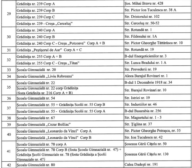 amenajarea curţilor