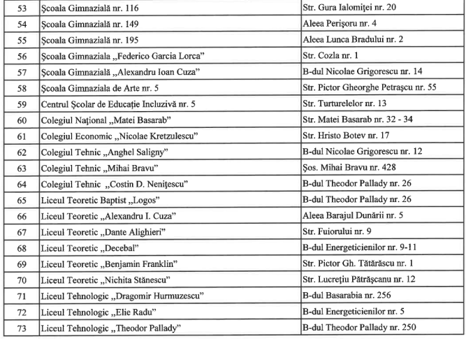 amenajarea curţilor