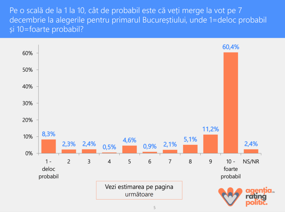scrutinul de duminică