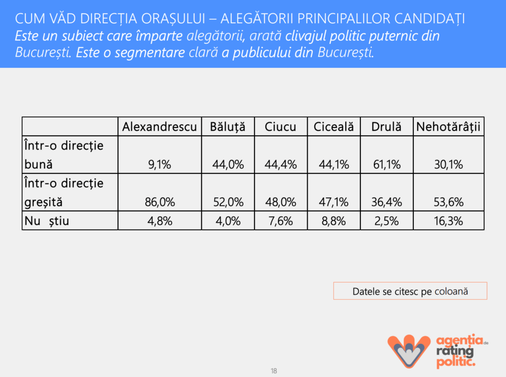 scrutinul de duminică