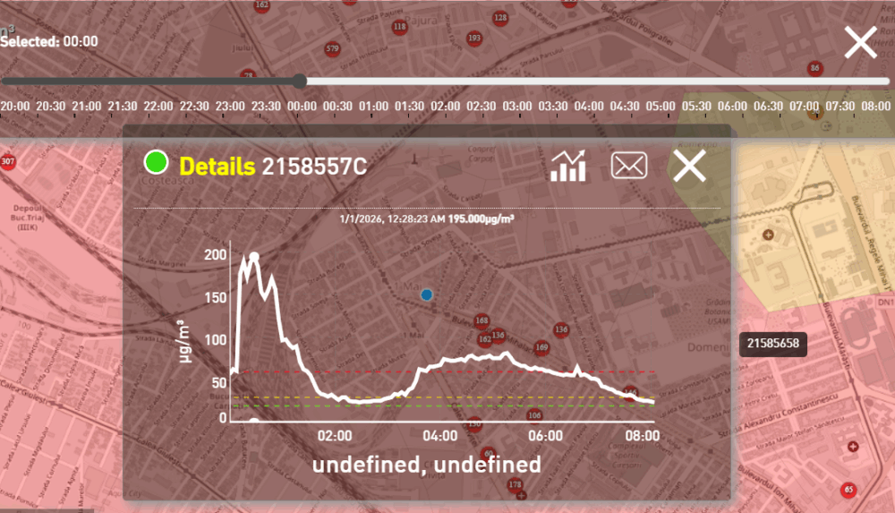 Harta aerului din Berceni