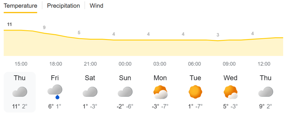 30 ianuarie - 5 februarie. 