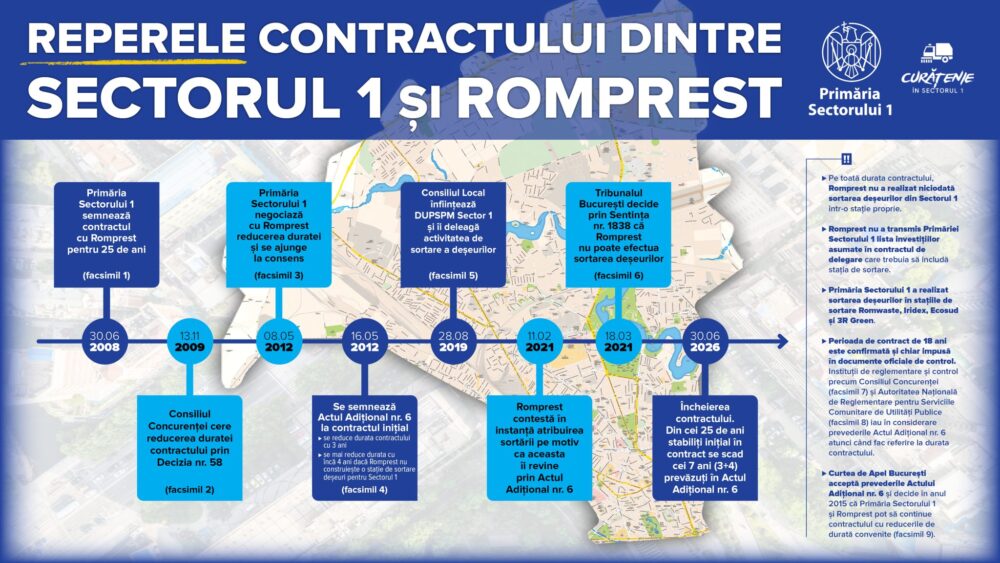 contractul cu romprest