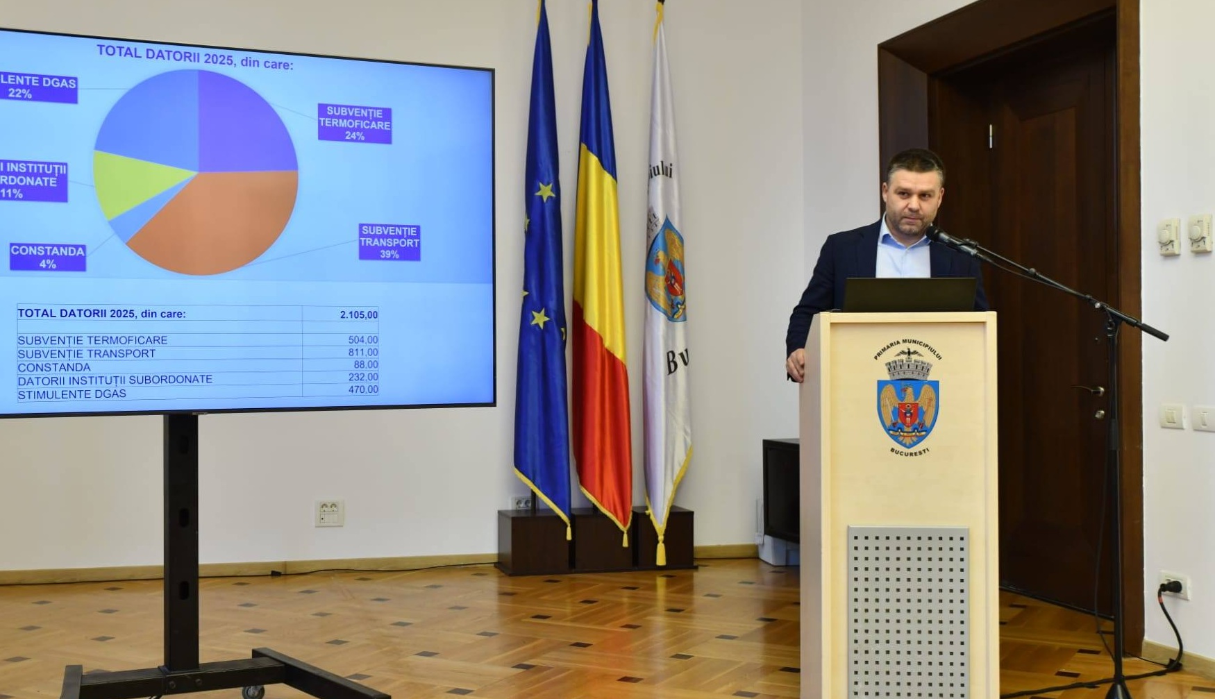 Ciucu reduce timpul de analiză al proiectului de buget. Dezbaterea de la PMB, devansată de pe 30 pe 24 aprilie