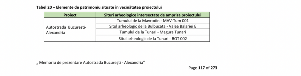 prin cetatea lui Burebista
