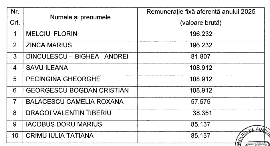 conducerea STB