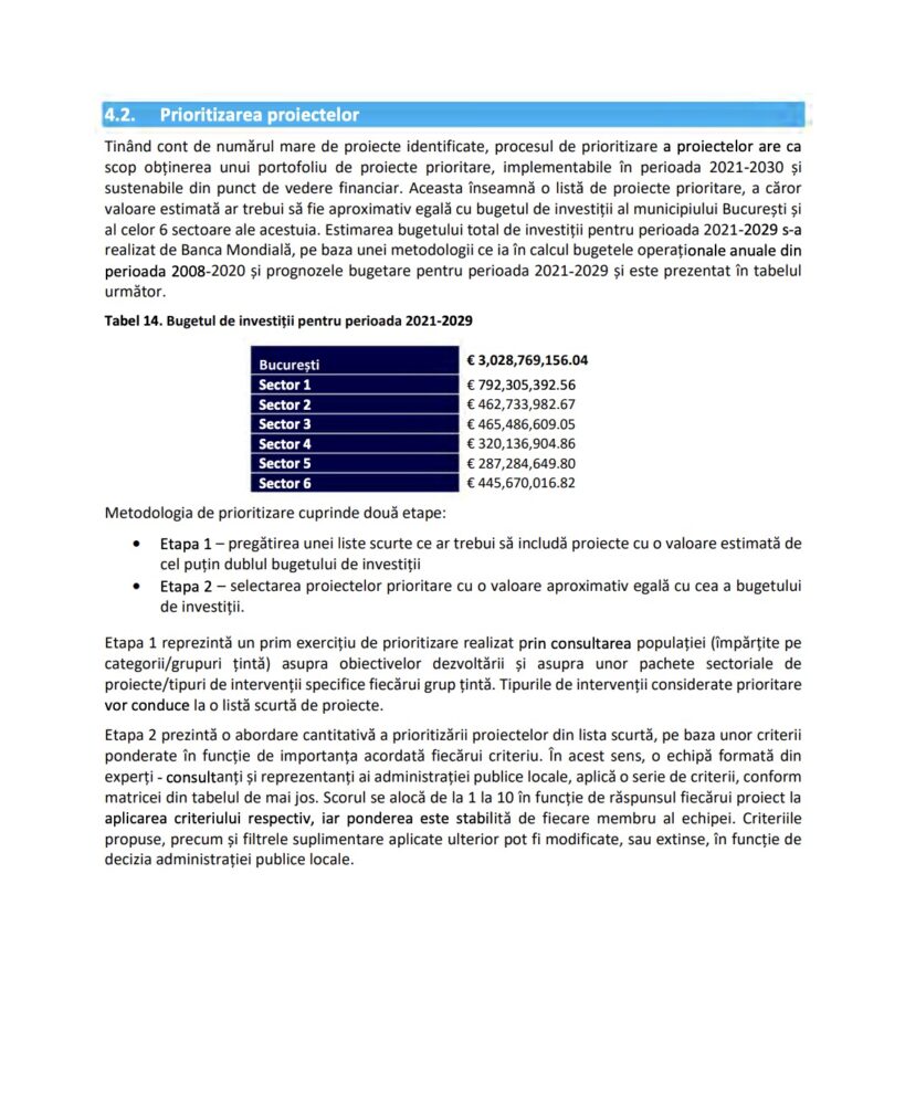 Strategia Integrată de Dezvoltare Urbană