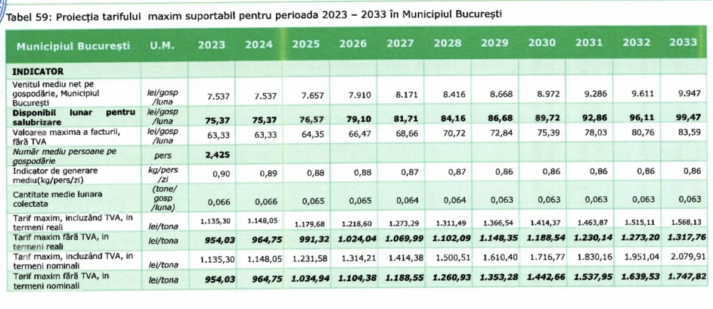 gestionarea deșeurilor