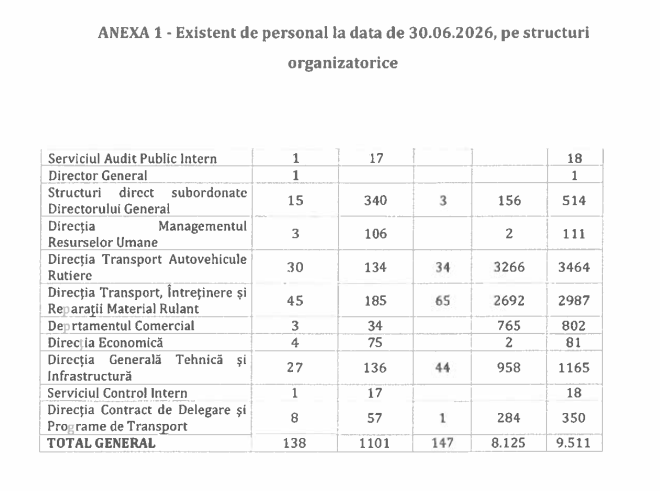 Concedieri la STB
