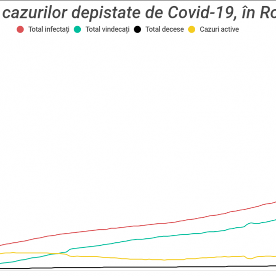 Dosarul fostului angajat MAI, acuzat că a infectat Spitalul Gerota cu ...