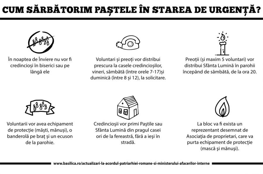 Cum SÄƒrbÄƒtorim PaÈ™tele In Starea De UrgenÈ›Äƒ Grafic Explicativ Buletin De BucureÈ™ti