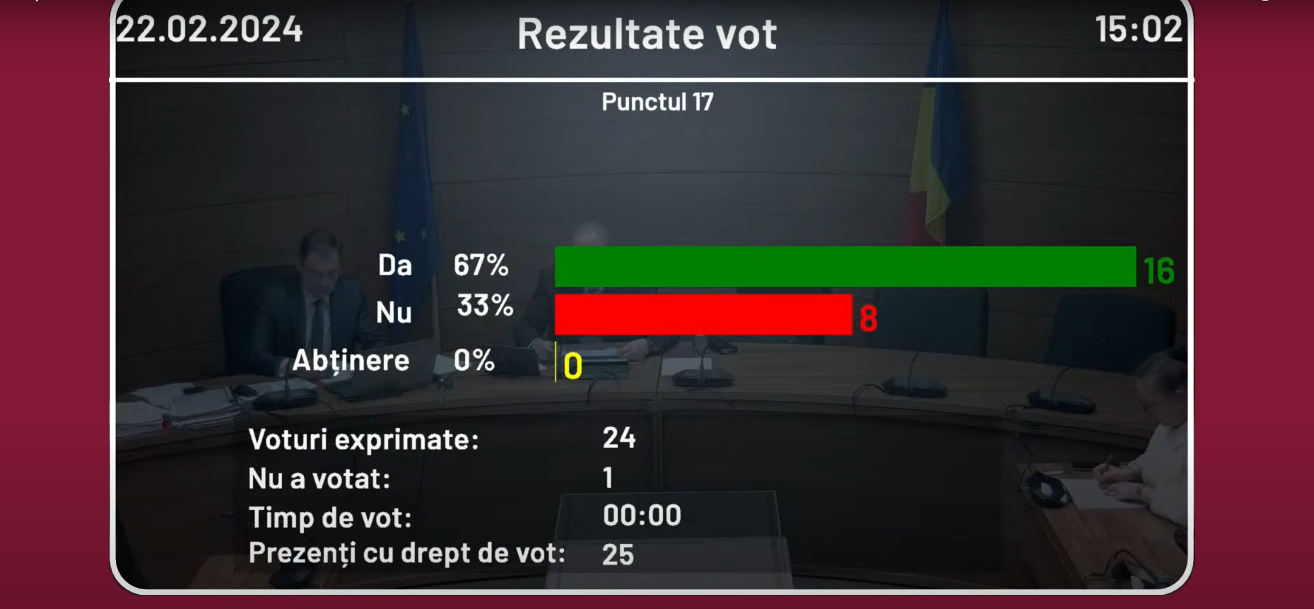 Sector 3 | USR susține că o hotărâre adoptată în sedința de joi a consiliului local încalcă legea